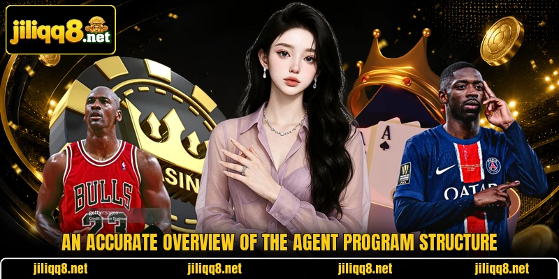 An accurate overview of the agent program structure An accurate overview of the agent program structure
